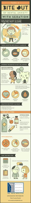 Dental Anxiety with Sedation [INFOGRAPHIC]